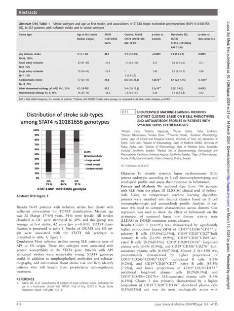 Pdf O11 Unsupervised Machine Learning Identifies Distinct Clusters