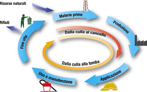 Soluzioni Sika Per Un Calcestruzzo Sostenibile Articoli Ingenio