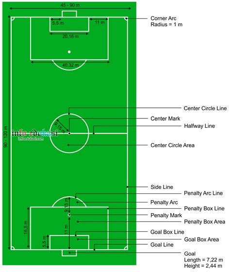 Gambar Lapangan Sepak Takraw 55 Koleksi Gambar