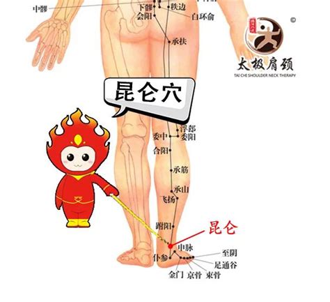 太极肩颈每日一穴昆仑穴： 缓解头痛、腰骶痛、脚跟肿痛艾护