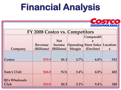 Case Study Costco Wholesale In 2008 Mission Business Model