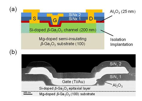 Lateral Ga O Mosfet For Power Switching Applications With A