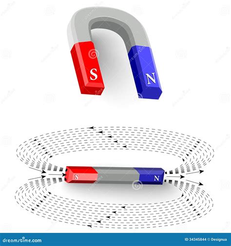 Magnetic Field Lines Of A Magnet Stock Vector Illustration Of Pole