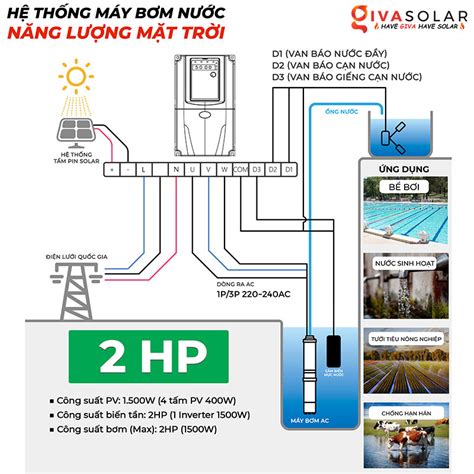 Hệ Thống Bơm Nước Bằng Năng Lượng Mặt Trời 2hp Givasolar