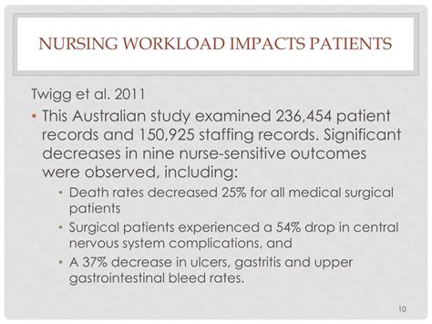 Ppt Nurse Staffing For Safe Patient Care Powerpoint Presentation