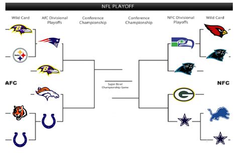 Nfl Playoff Bracket 2024 Printable