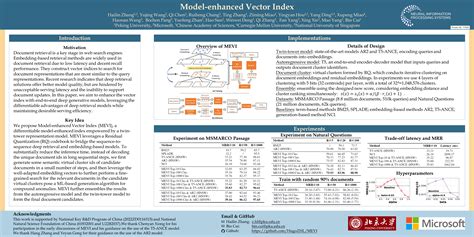 Neurips Poster Model Enhanced Vector Index