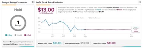 Significant Insider Trading At Lazydays Holdings NASDAQ LAZY