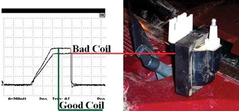 Waveform Diagnostics Ignition Diagnostics You Will Actually Use Maintenance Auto Service