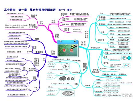 最全高中数学思维导图（60张高清大图）扫清高中三年知识点！知识串联｜高效复习｜考试提分｜可下载打印 知乎