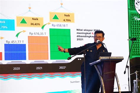 Fokus Atasi Kekeringan Kementan Siapkan Kur Rp M Kabupaten