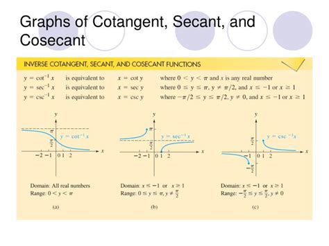chapter  inverse trigonometric functions trigonometric