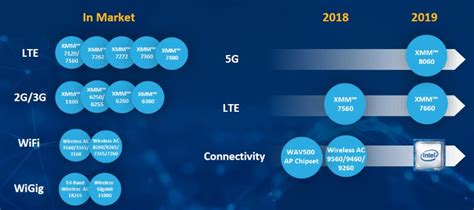 Intel G Qualcomm Ee Times Japan