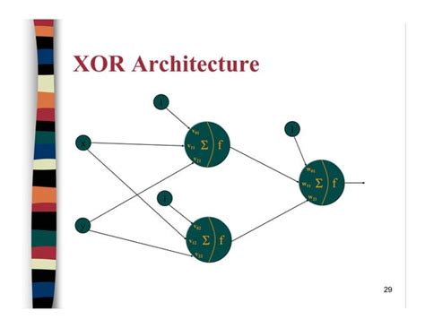 Artificial Neural Networks Lect5 Multi Layer Perceptron And Backpropagation