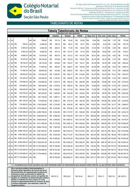 PDF Tabela Tabelionato De Notas DOKUMEN TIPS