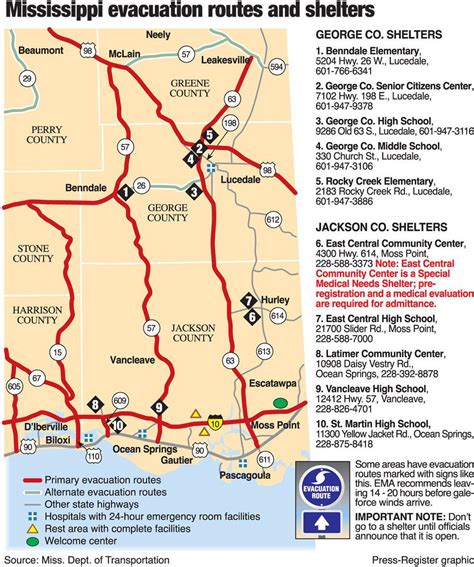 Mississippi evacuation routes and shelters - al.com