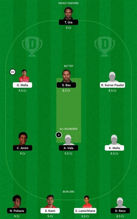 NEP Vs PNG Dream11 Prediction Fantasy Cricket Tips Today S Playing 11