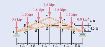 Solved A Howe Scissors Roof Truss Is Loaded As Shown Determine