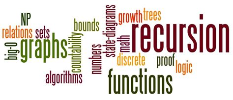 Cs Discrete Structures