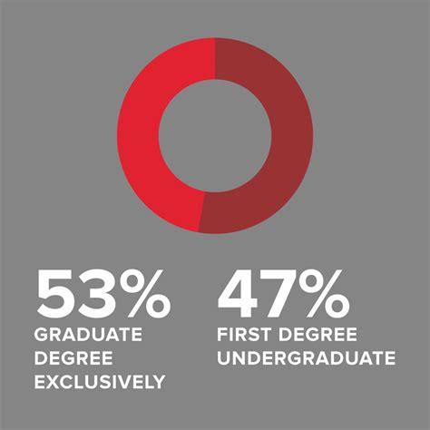 How Big Is MIT’s Alumni Community? | alum.mit.edu