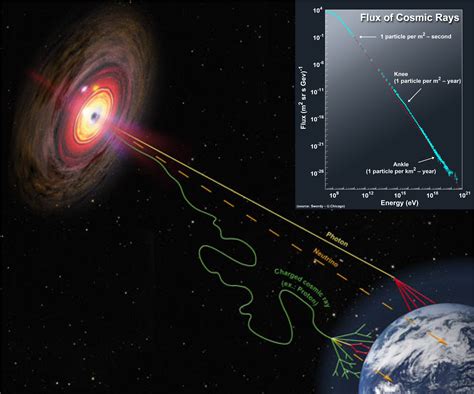 Astrophysics North Carolina Aandt State University