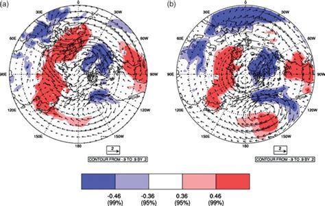 Regression Patterns Of The Hpa Horizontal Winds And Correlation