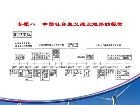 【优化探究】2016届高中历史人民版一轮复习课件 专题八 中国社会主义建设道路的探索8 1word文档在线阅读与下载无忧文档