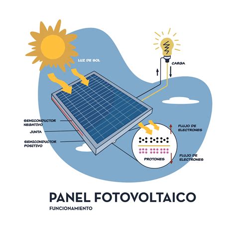 Diagrama De Paneles Solares Lista 96 Foto Diagrama De Insta