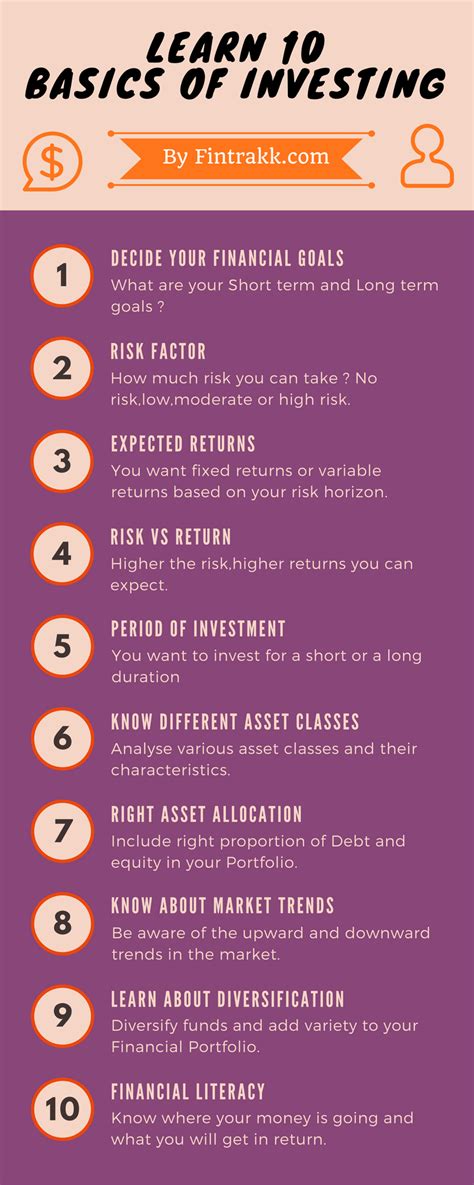 Investing Infographic How To Invest Investing Basics Investing Tips