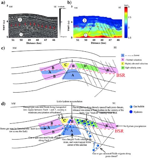 A Enlarged Seismic Data Plot Of The Hydrate System The Red Arrows