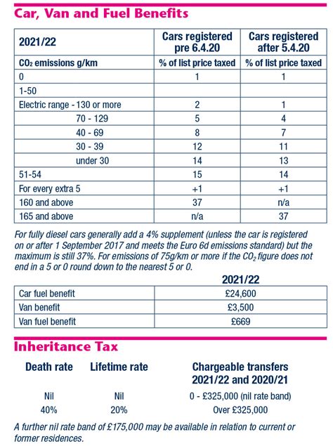 Tax Rates 2021 2022 Hot Sex Picture