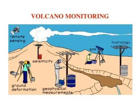 The Importance Of Continuous Volcano Monitoring Magma Matters