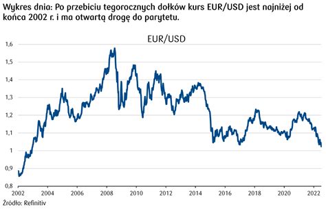 Rubel Jaki Kurs Co To Jest Rubel Jaki Kurs Co To Znaczy Definicja