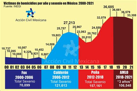 Accion Civil Mexicana On Twitter Un R Cord Para La Ignominia