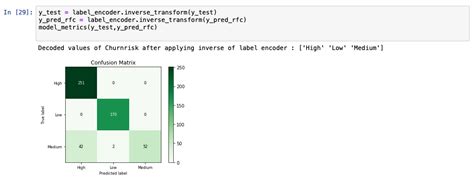 Classification Algorithms In Python By Rohit Raj Thrive In AI Medium