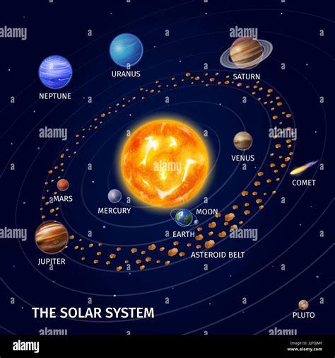 Realistic Space Composition With The Solar System Description And All