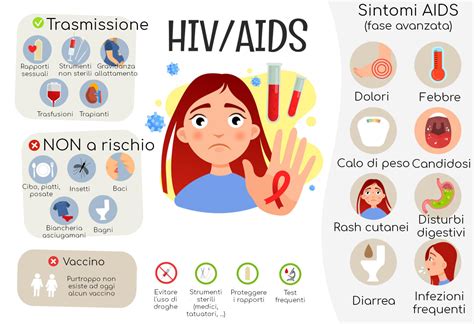 Hiv E Aids Sintomi Trasmissione Virus Contagio Infezione Tumore Hot