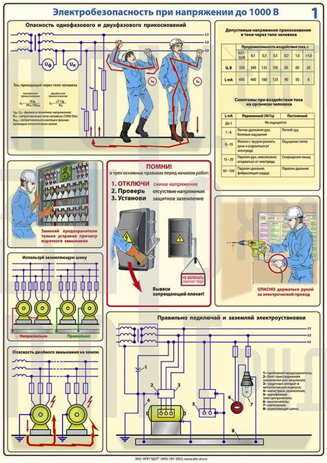 Купить плакаты по электробезопасности