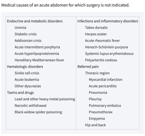 Gen Surg Exam 3 Flashcards Quizlet