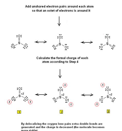 So3 Resonance Structures