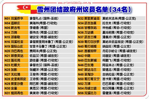 恭贺雪州56议员宣誓就职 阿米鲁丁：正式为民服务 中马 地方 東方網 馬來西亞東方日報