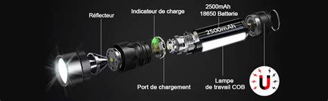 REHKITTZ Torche Lampe De Poche 2000 Lumens LED USB Rechargeable