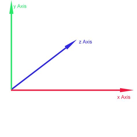 Solve All Your Linear Algebra Headaches And Get To Understand How It Works With Unity Csdn博客