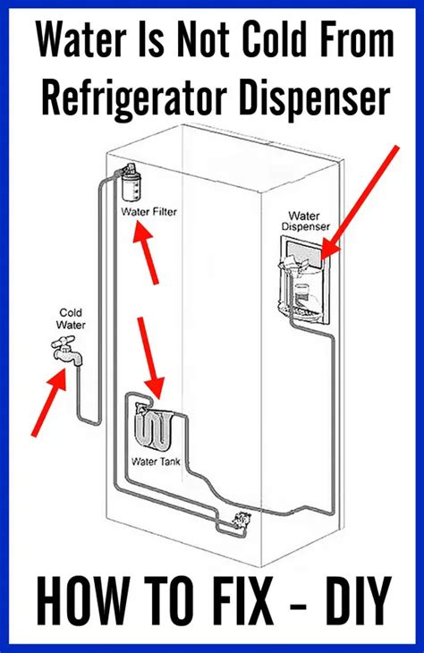 Water Is Not Cold From Refrigerator Dispenser How To Fix