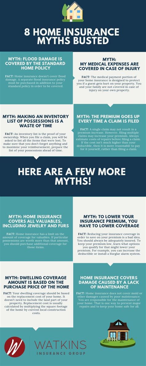 Home Insurance Myths Busted Homeowners Insurance Home Insurance