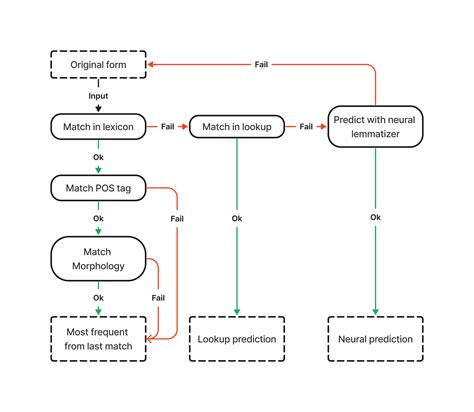 Pipeline Architecture Odycy