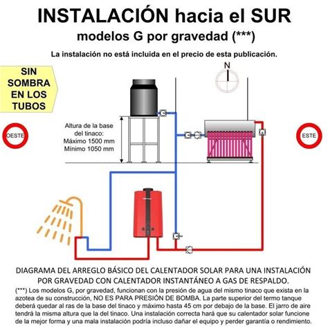 Diagrama De Un Calentador Solar Pin En Sanitarios