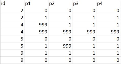 Excel Locating Row By Value In Multiple Columns Stack Overflow