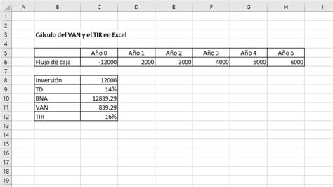 Qué son VAN y TIR definición cálculo y ejemplos CreceNegocios