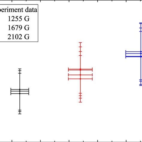 The Measured Line Ratios Of 257 226 For Fe X Ions At The Corresponding